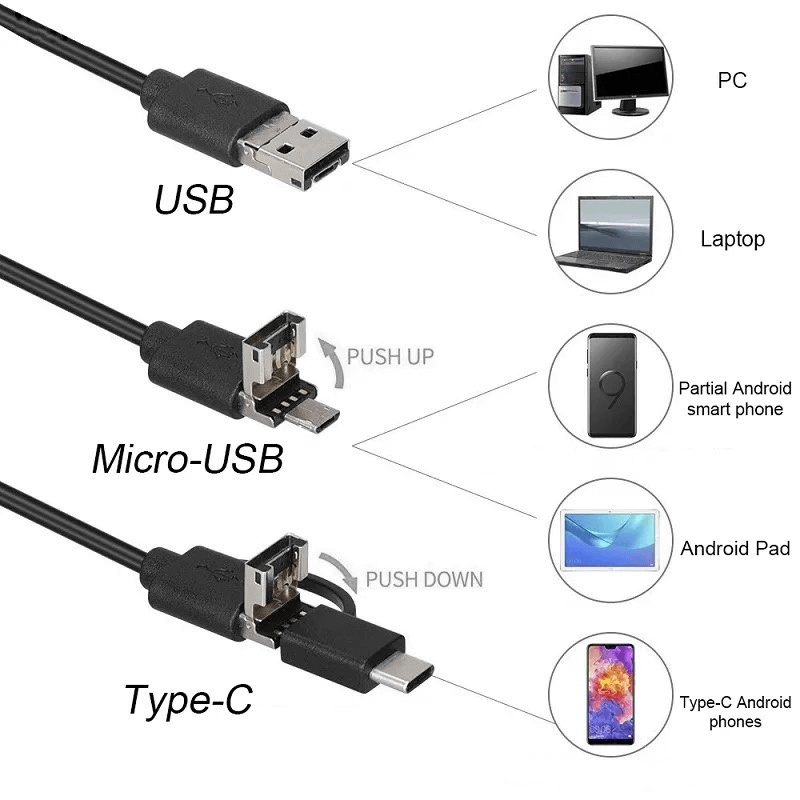 3 In 1 Type C / Micro USB / PC Endoscope Camera 3.5m With HD Lens, Adjustable LED Lights & IP67 Waterproof Design View Gallery - Pakistan