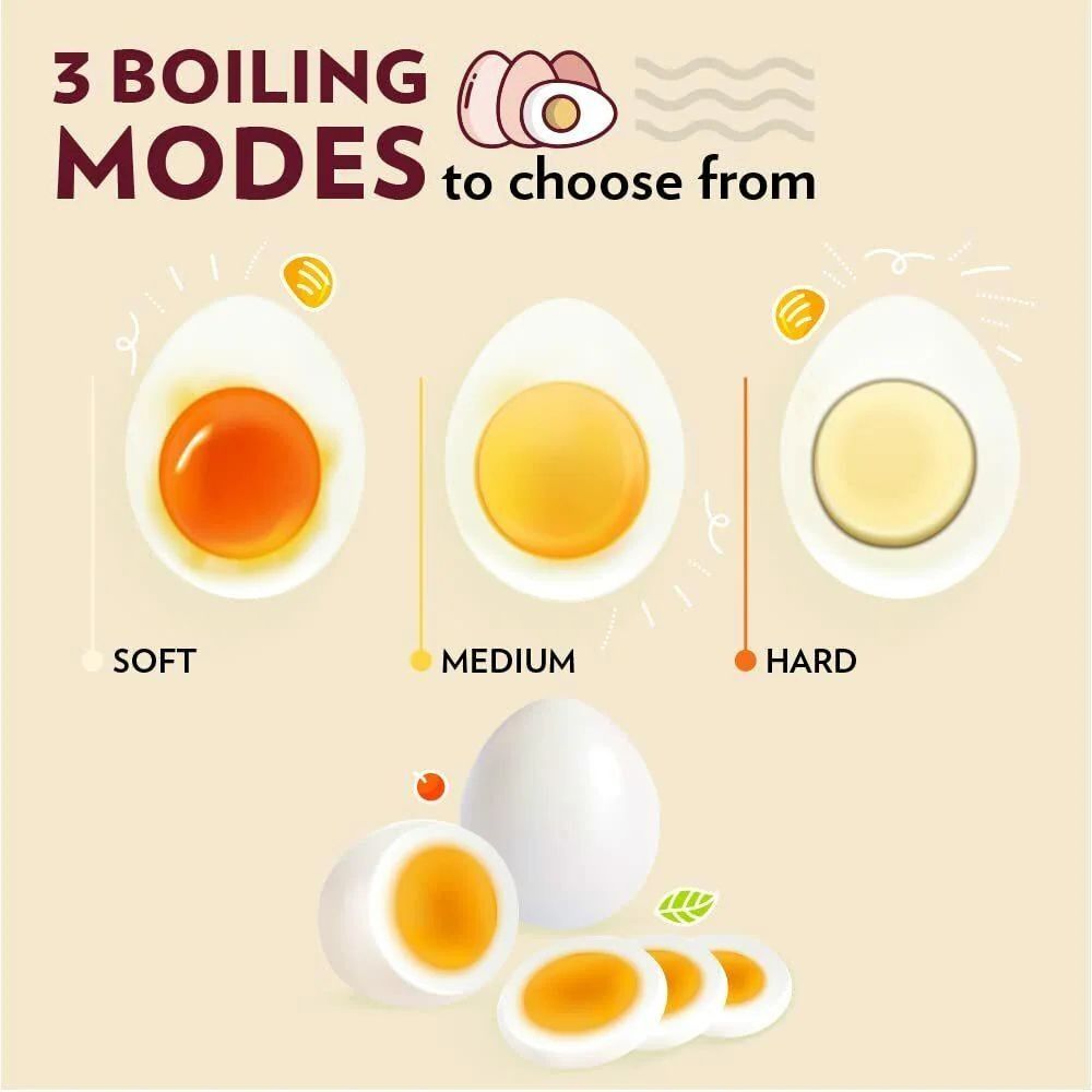 Electric Egg Boiler Automatic Steamer For Perfectly Boiled Eggs View Gallery - Pakistan