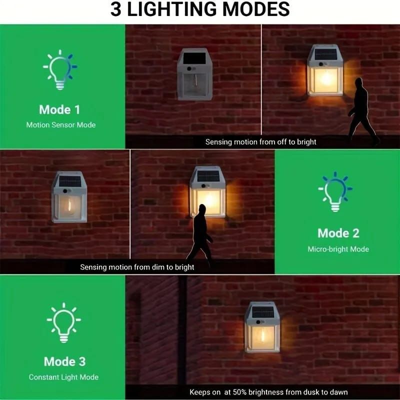 Solar Tungsten Filament Lamp Outdoor Waterproof Intelligent Induction Wall Lamp Courtyard Garden Villa Lighting View Gallery - Pakistan