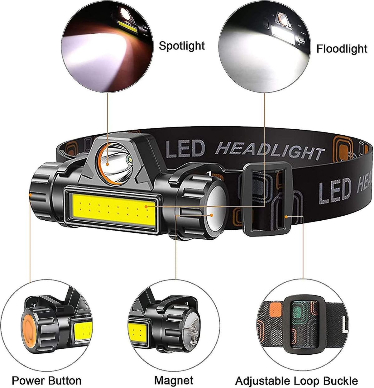Rechargeable High Power LED Headlamp – Waterproof Headlight with Adjustable Brightness, Magnetic Side &amp; Ergonomic Strap for Camping, Hiking, Fishing &amp; Outdoor Use View Gallery - Pakistan