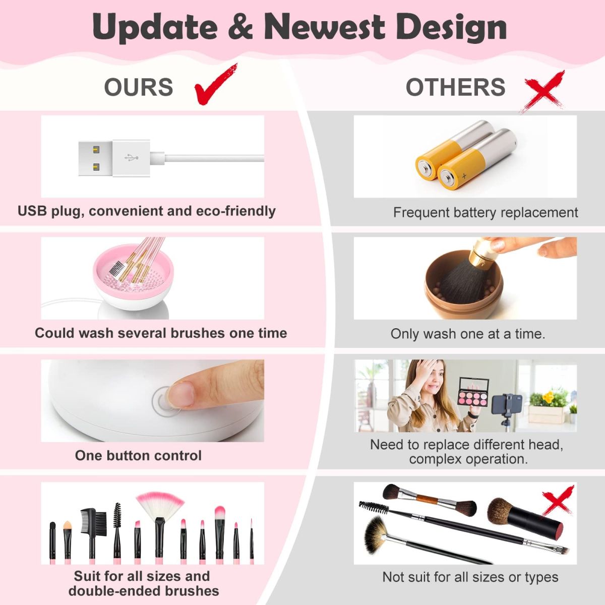 Electric Makeup Brush Cleaner Machine Gentle And Efficient Cleaning USB Powered Electric Scrubber Makeup Supply View Gallery - Pakistan