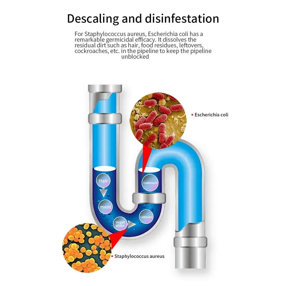Multipurpose Drain Cleaner – Powerful Pipeline Dredging Agent for Kitchen Sink &amp; Bathroom | Odor Removal &amp; Clog Dis-solver View Gallery - Pakistan
