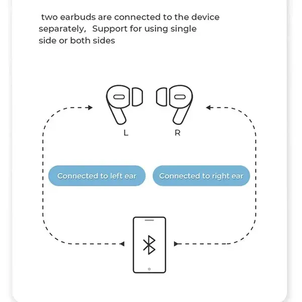 T03S PRO JOYROOM TWS Active Noise Cancelling ANC Earbuds With Premium Case - White Earbuds Joyroom View Gallery - Pakistan