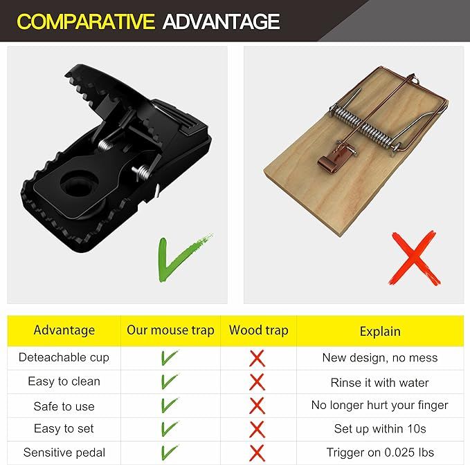 Heavy Duty Plastic Mouse Trap | Reusable Mouse Catcher | Best Quality Mouse Trap - Trap For Mouse View Gallery - Pakistan