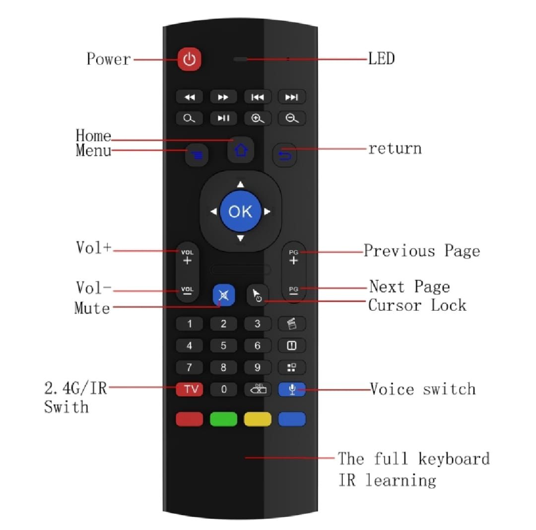 Air Fly Mouse (Smart TV Remote) View Gallery - Pakistan