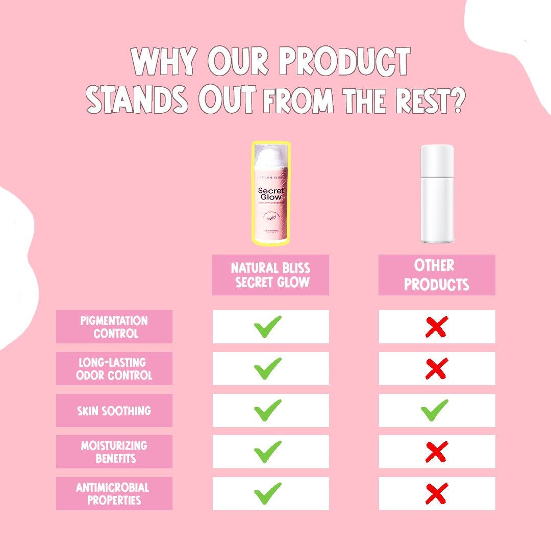 Secret Glow Original Underarm Brightening &amp; Odor Control Cream | Long-Lasting Odor Control | Hydrating &amp; Gentle Formula 50g View Gallery - Pakistan