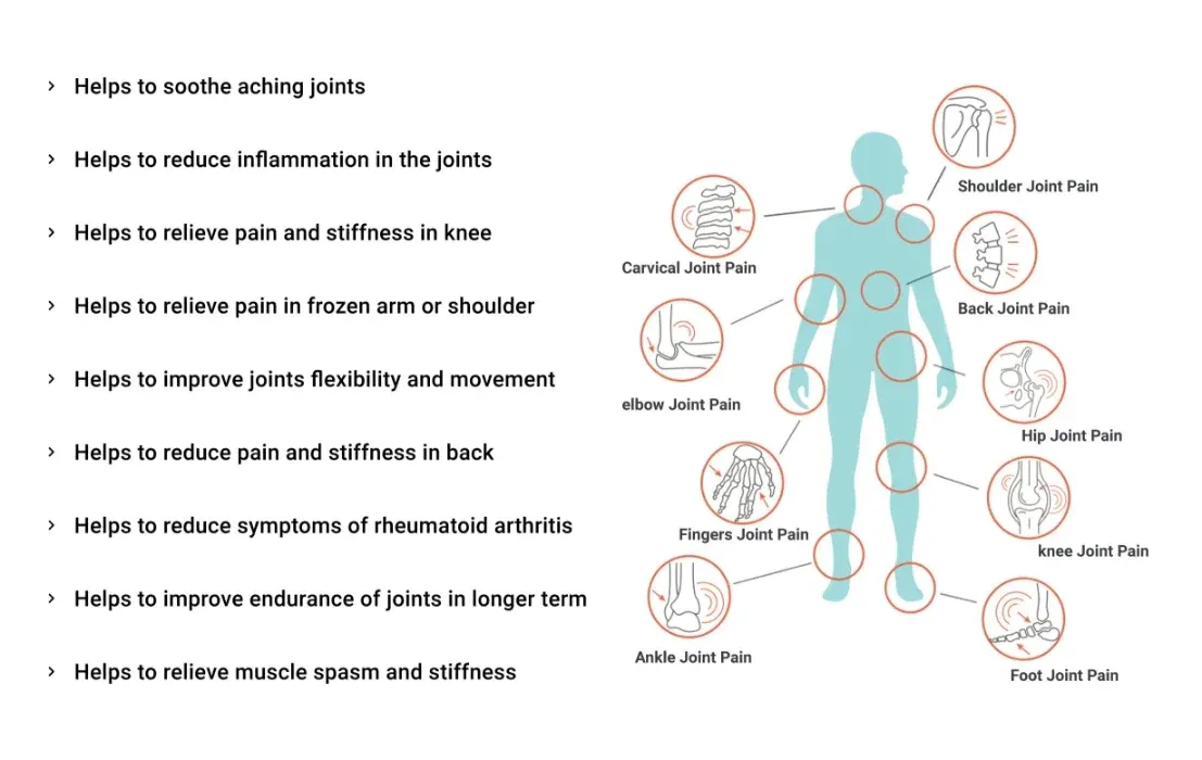 Sukoon Joint On Essential Oil Blend For Pain in Joints, Back Pain, Arthritis Pain, Knee Pain, Tennis Elbow, Strains and Sprains - 30ml View Gallery - Pakistan