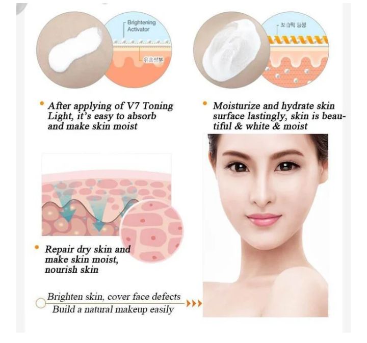 Bioaqua V7 Deep Hydration Moisturizing Cream 50g View Gallery - Pakistan