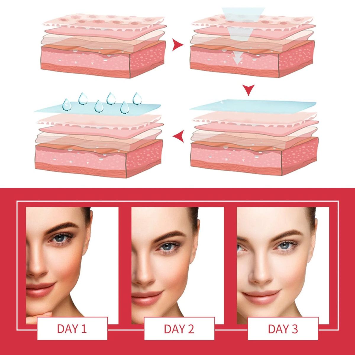 Bioaqua Peach Extract Fruit Acid Exfoliating Face Gel Cream 110g/140g View Gallery - Pakistan