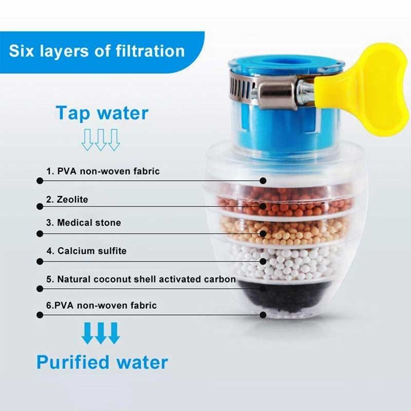 Stone Faucet Water Filter with Clip View Gallery - Pakistan