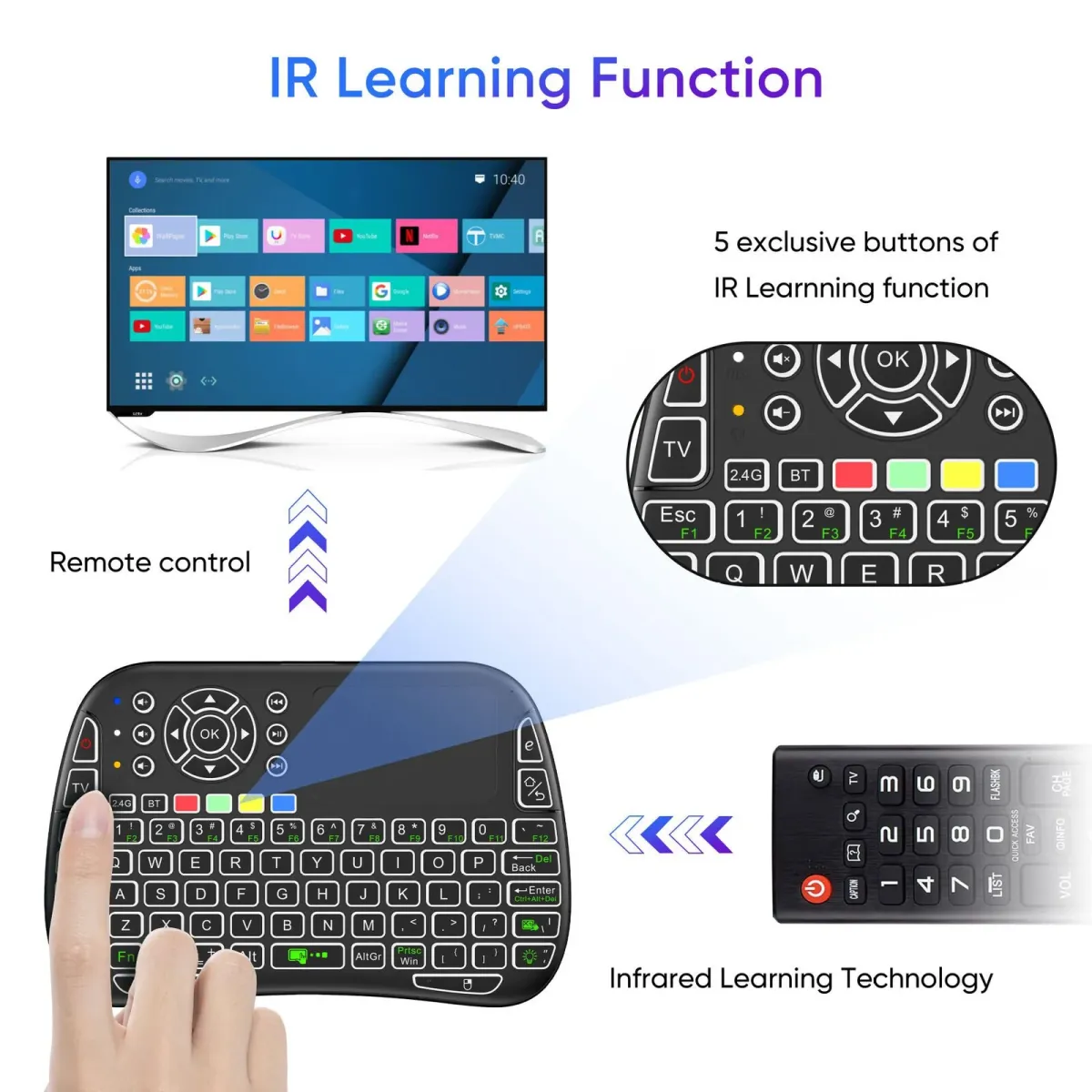 M9 Bluetooth Mini Wireless Keyboard 7 Backlit 2.4G Air Mouse Remote Touchpad View Gallery - Pakistan