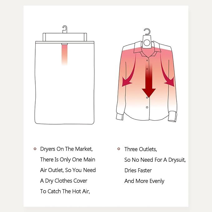Portable Clothes Dryer, Fast Drying Cloth Suit Hanger Dryer, Electric Folding Clothes Shoes Drying Hangers View Gallery - Pakistan